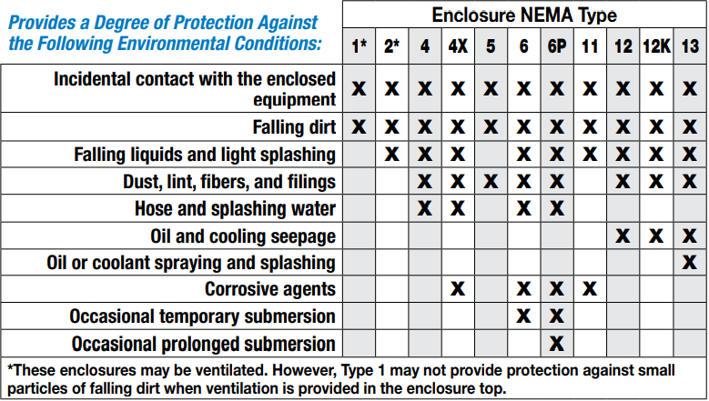 NEMA Motor Characteristics NEMA Motor Characteristics